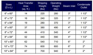 Steam Heater - Kemco Systems