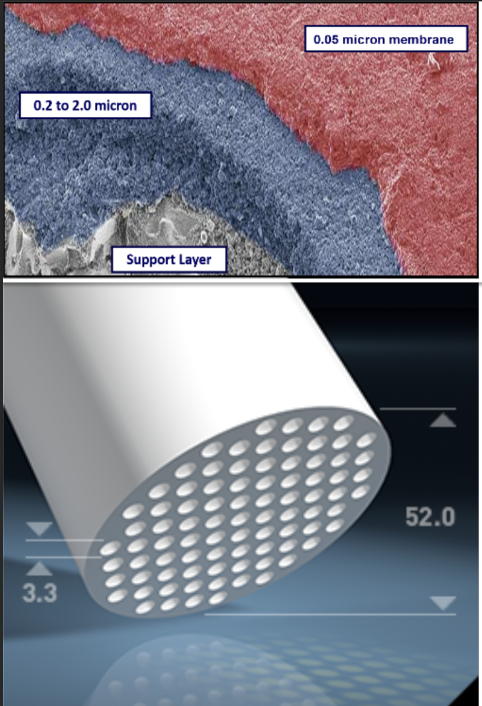 Microns being filtered through membrane